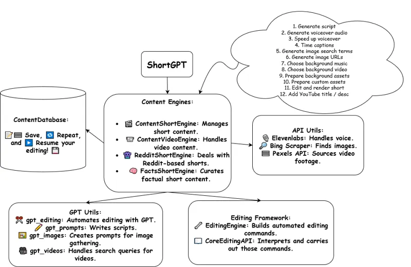 Screenshot of ShortGPT