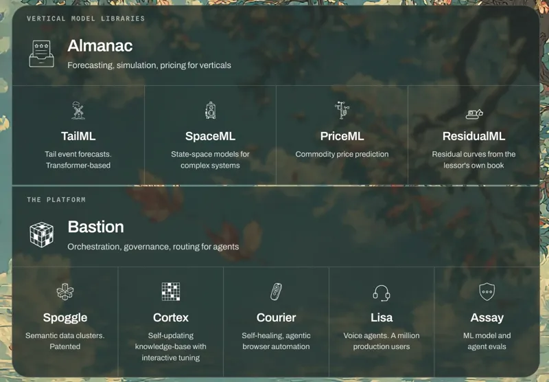 Screenshot of Moative