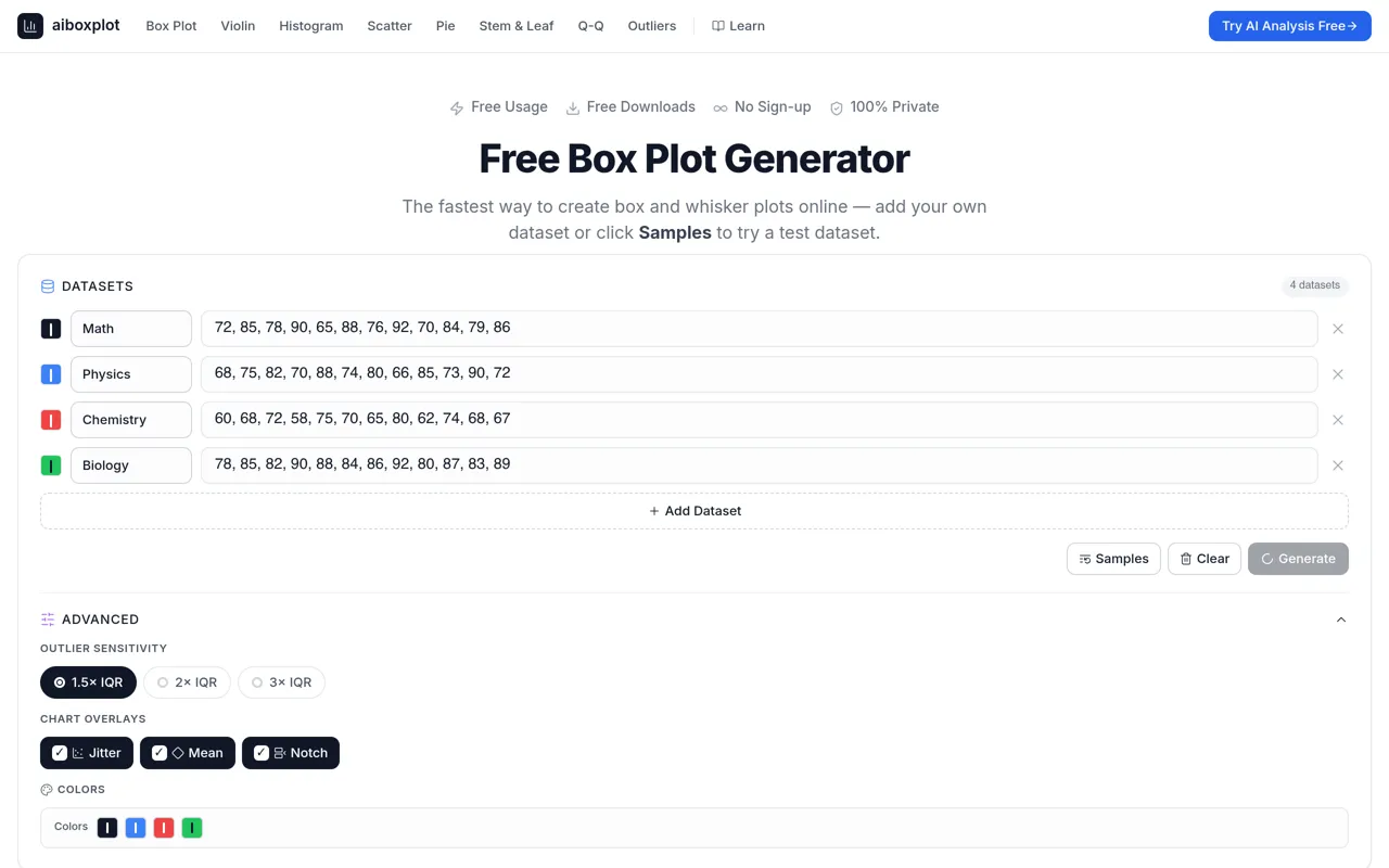 Screenshot of AI Box Plot
