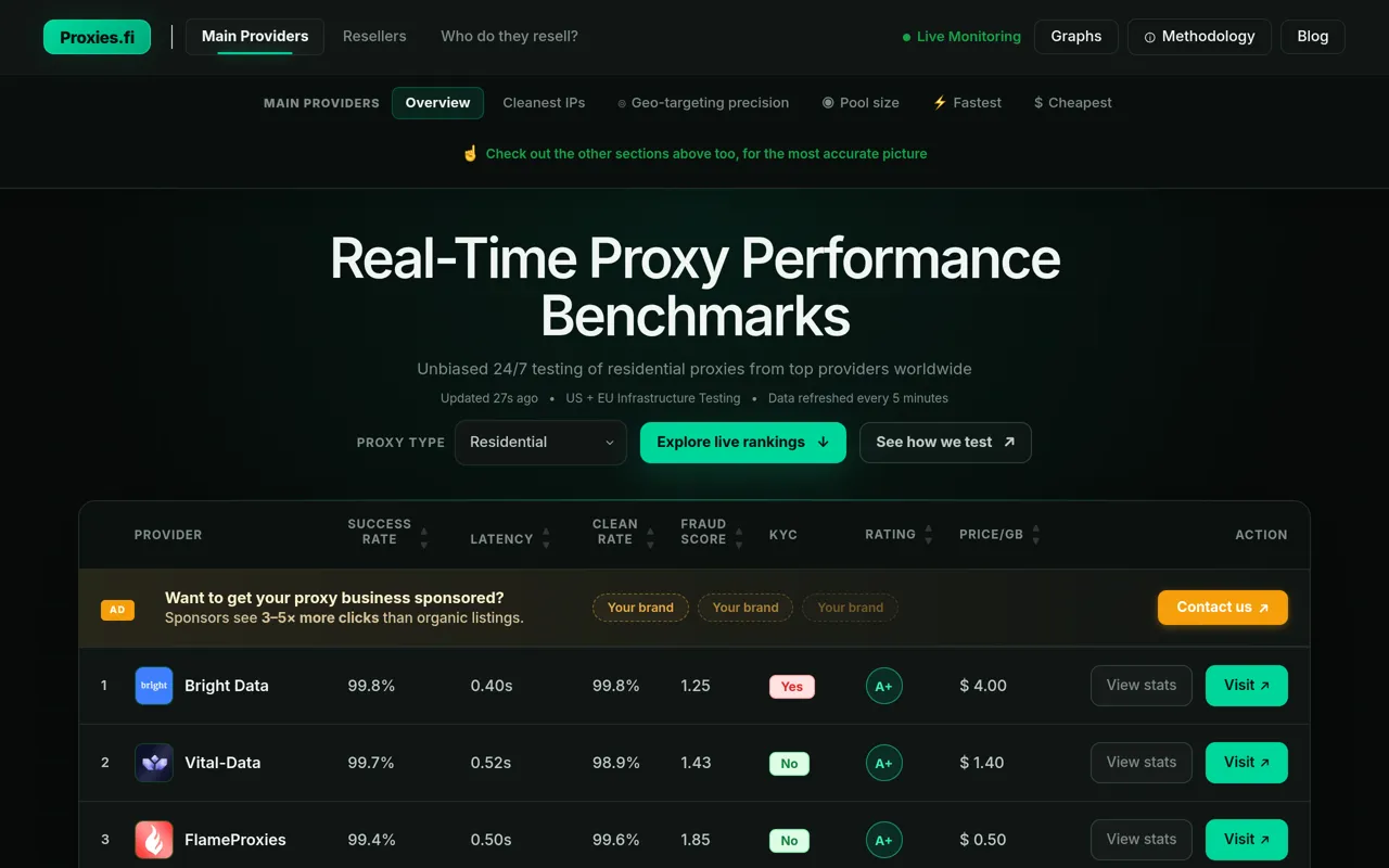 Screenshot of Proxies.fi