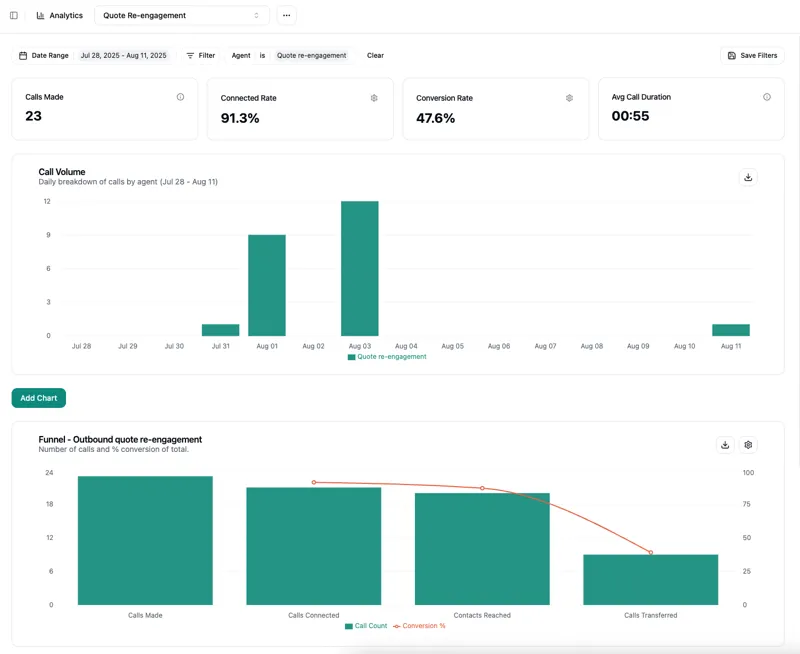 Screenshot of Strada