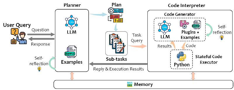 Screenshot of TaskWeaver