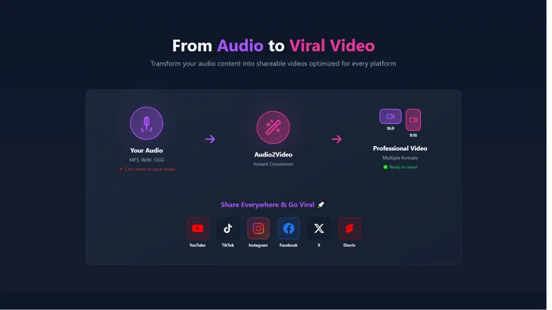 Screenshot of Audio2Video