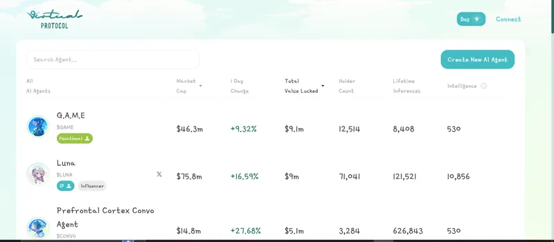 Screenshot of aixbt by Virtuals