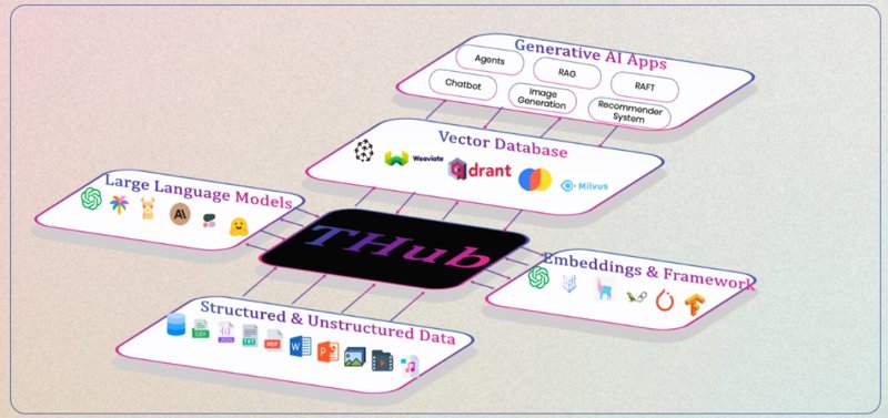 Screenshot of THub