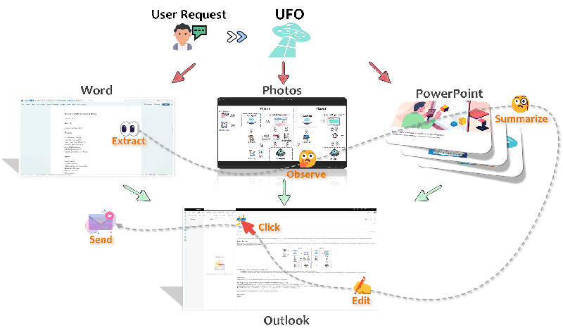 Screenshot of UFO