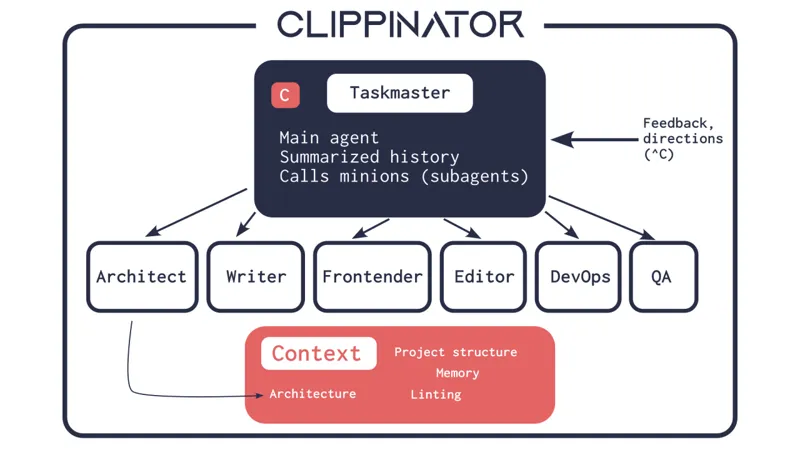 Screenshot of Clippinator
