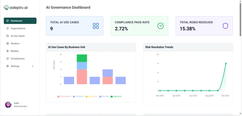 Screenshot of AI Governance Product