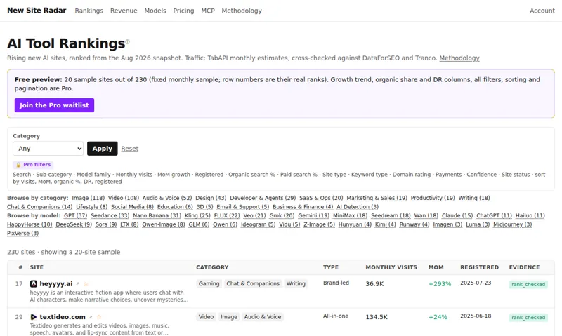 Screenshot of New Site Radar