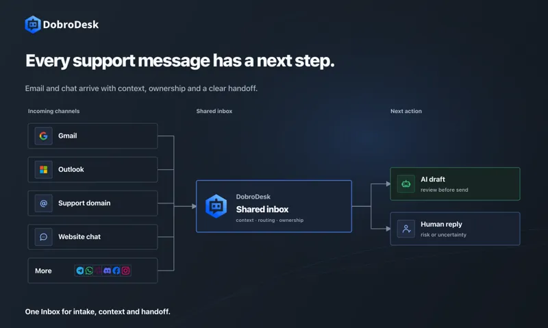 Screenshot of DobroDesk