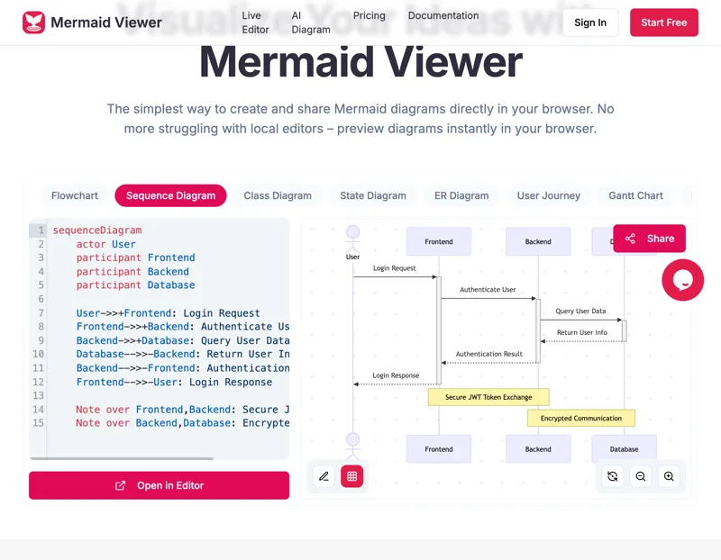 Screenshot of MermaidViewer