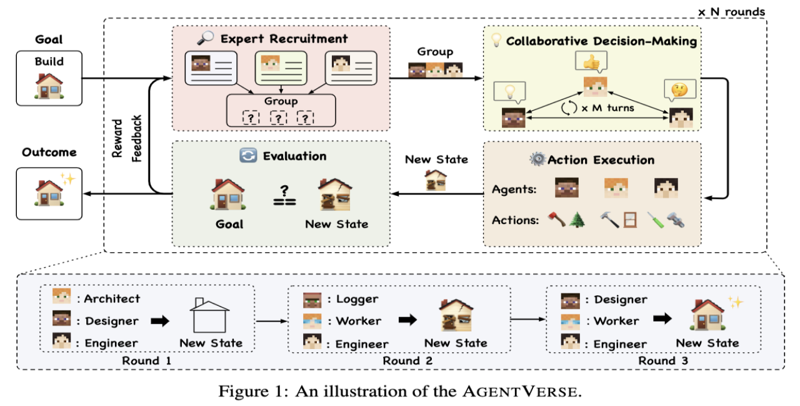 Screenshot of AgentVerse