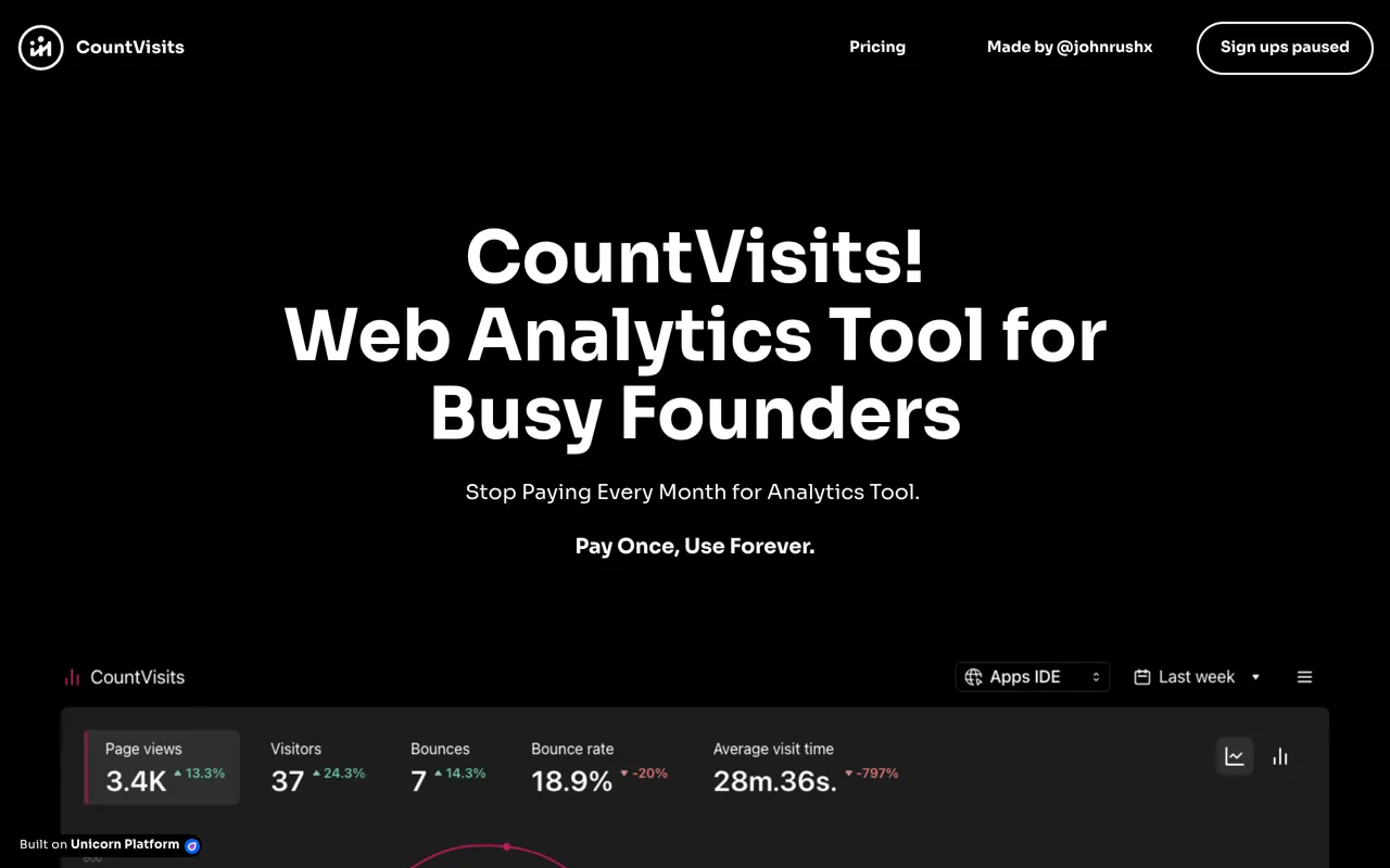 Screenshot of CountVisits