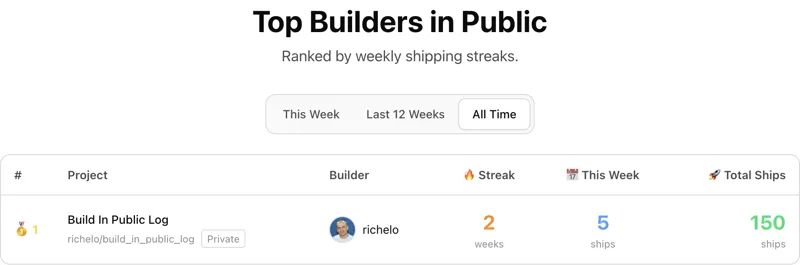 Screenshot of Build In Public Log