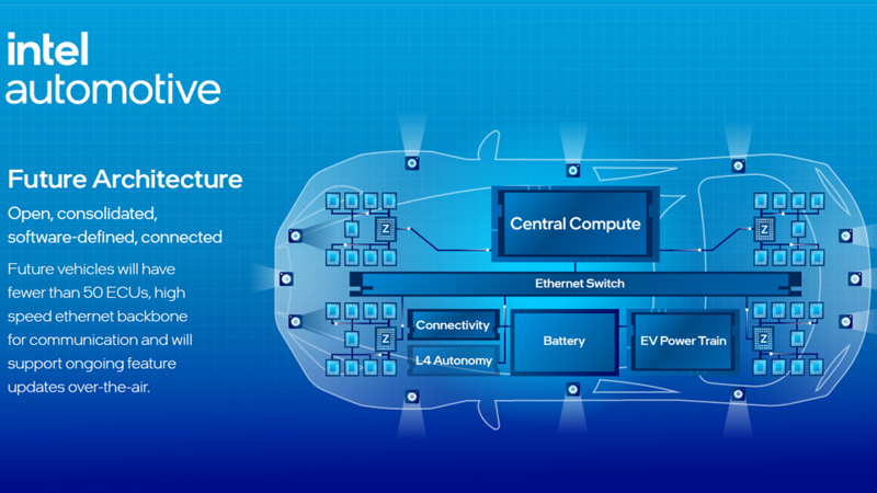 Screenshot of Intel Automotive Solutions