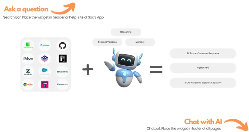 Screenshot of Twig Ai